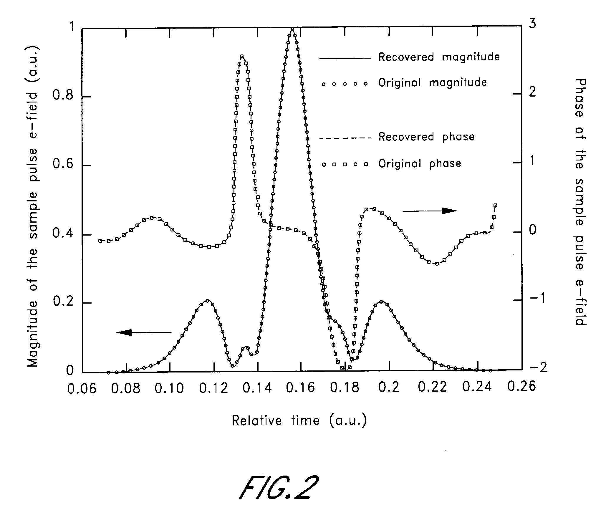 Femtosecond spectroscopy using minimum phase functions