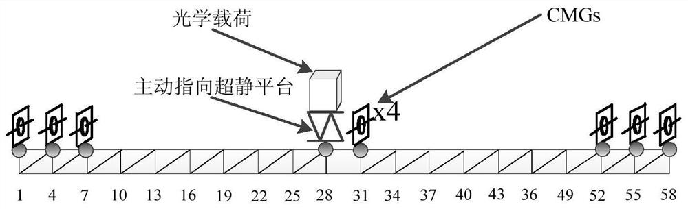 A Robust Adaptive Multi-level Cooperative Method for Spacecraft Three-superior Control