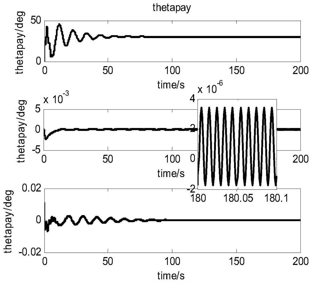 A Robust Adaptive Multi-level Cooperative Method for Spacecraft Three-superior Control