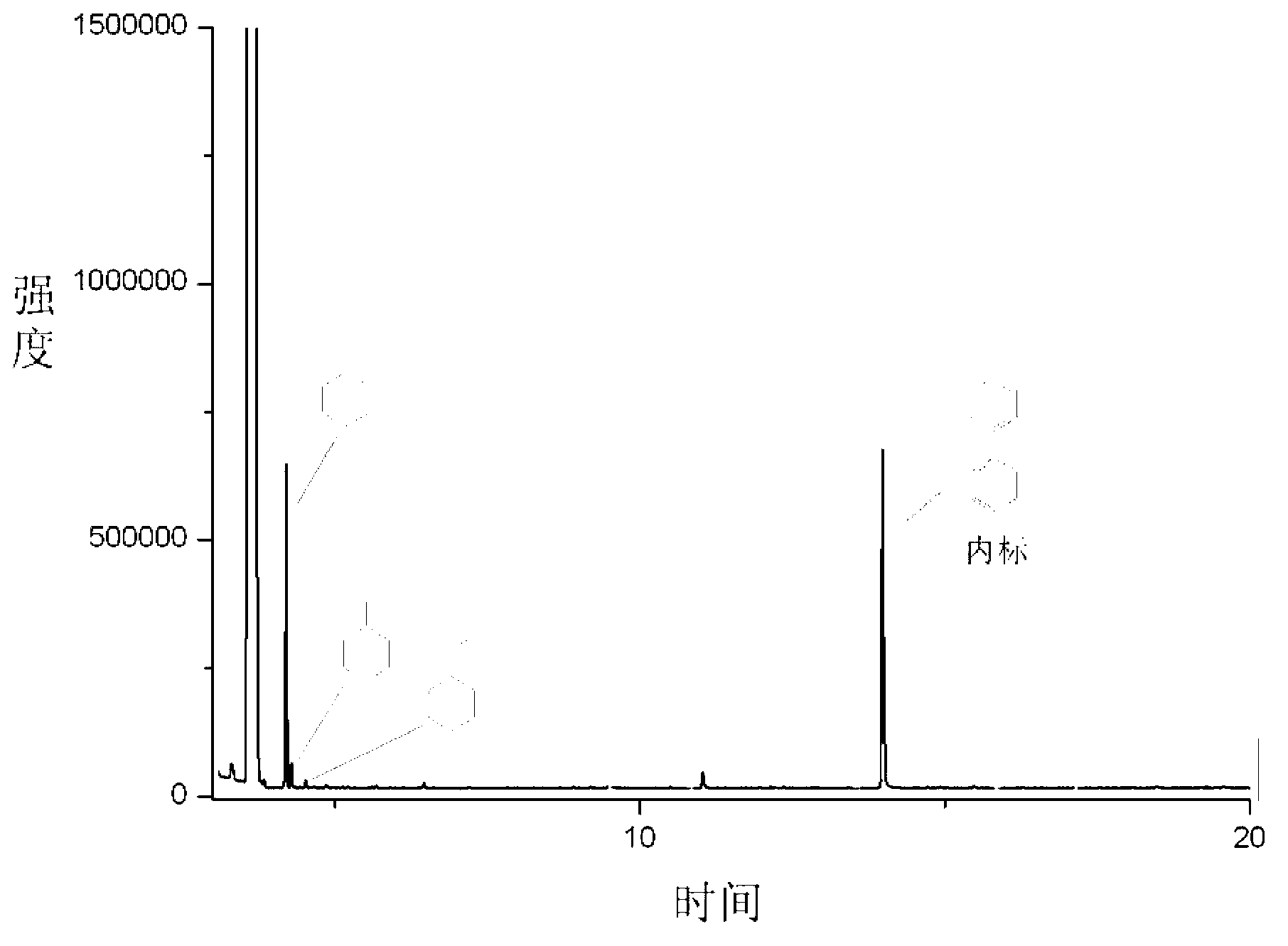 Method for preparing alkane fuels through lignin and application thereof