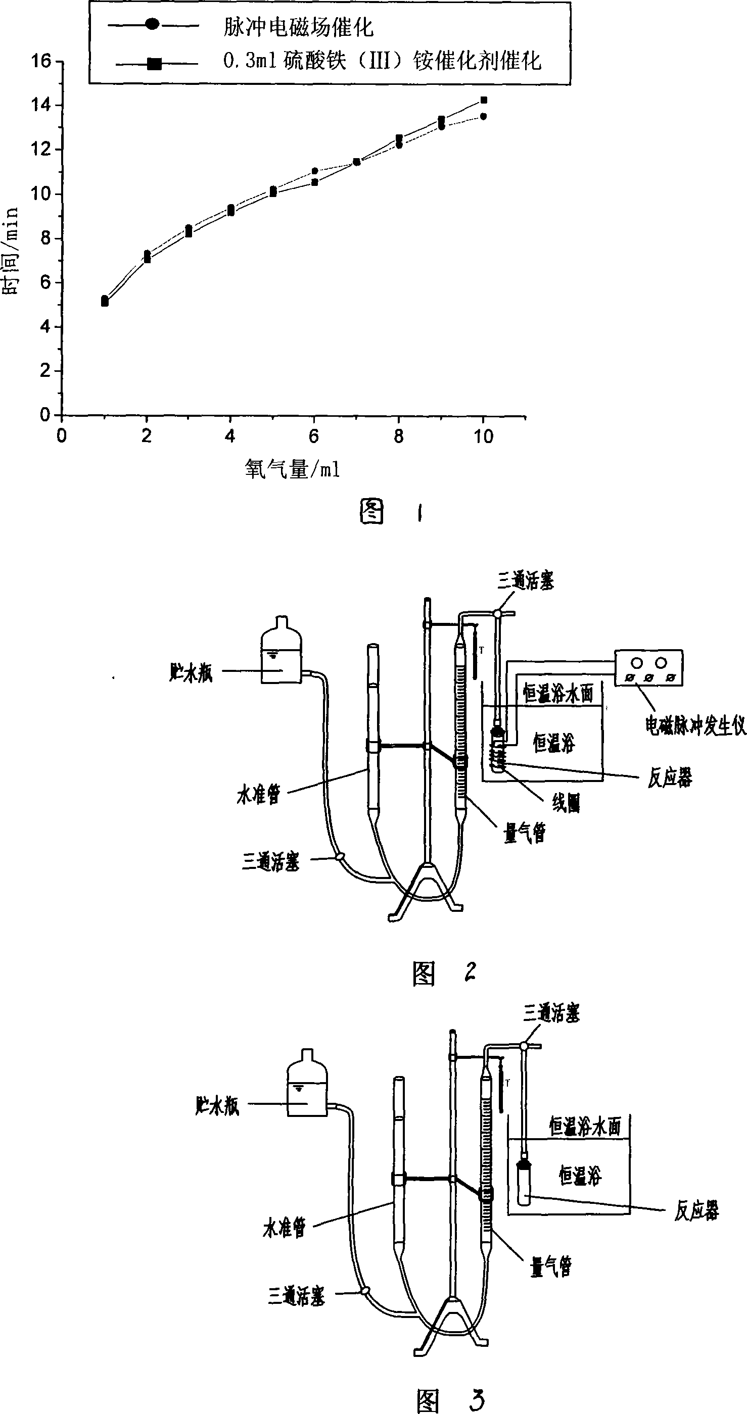 Method for catalyzing chemical reaction through pulse electromagnetic field