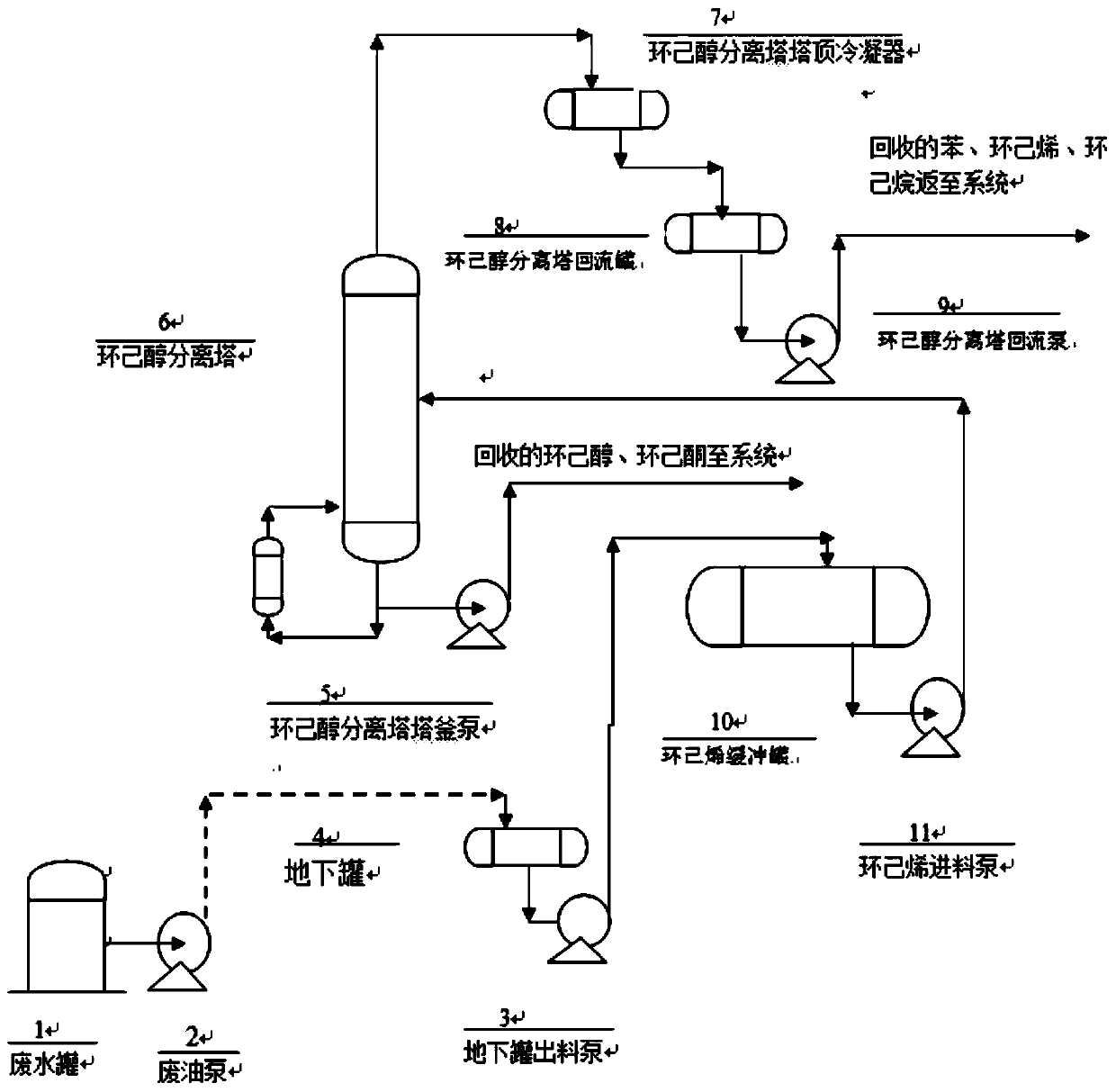Fuel oil recovery process