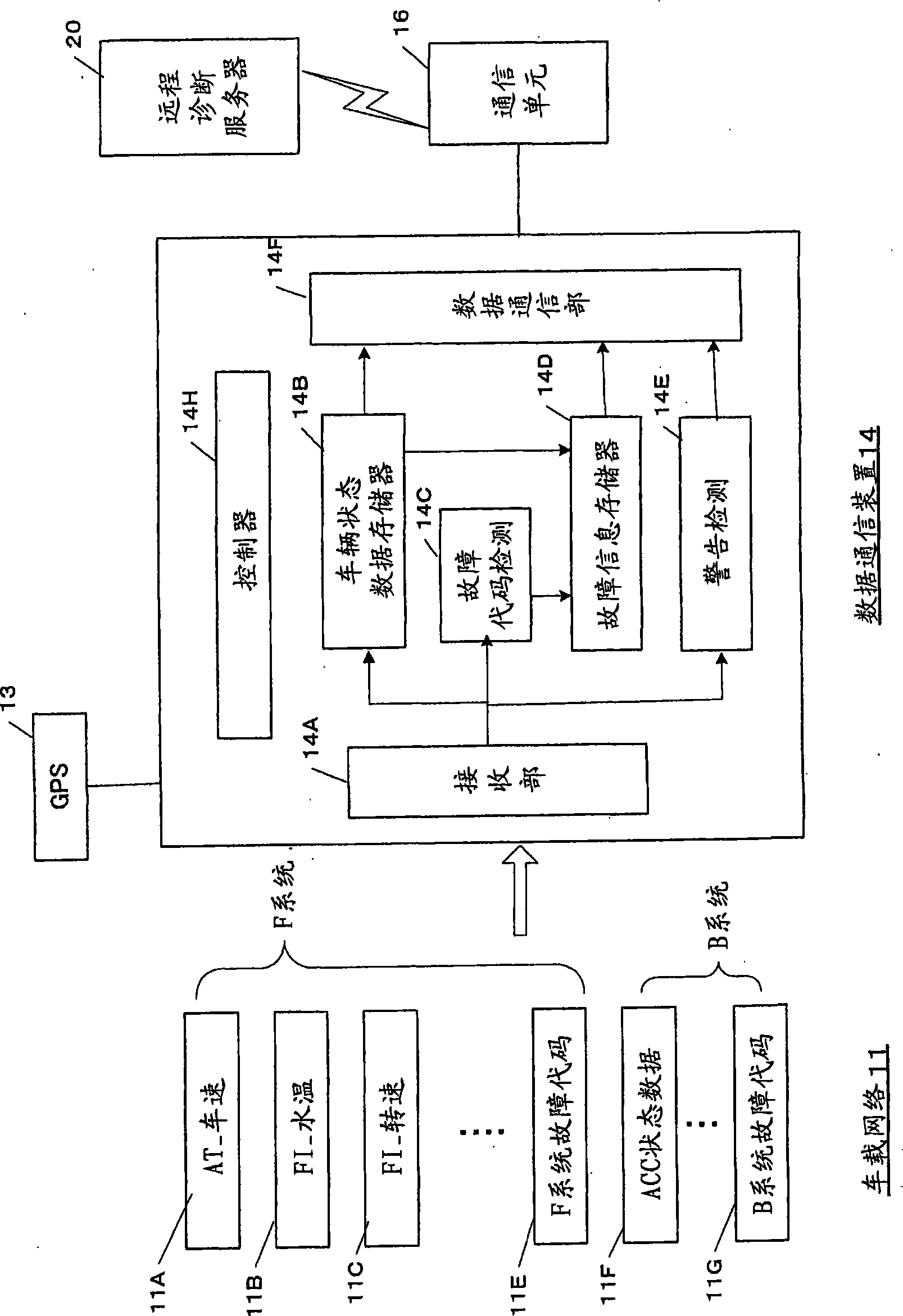Data communication apparatus for vehicle remote control diagonosis system
