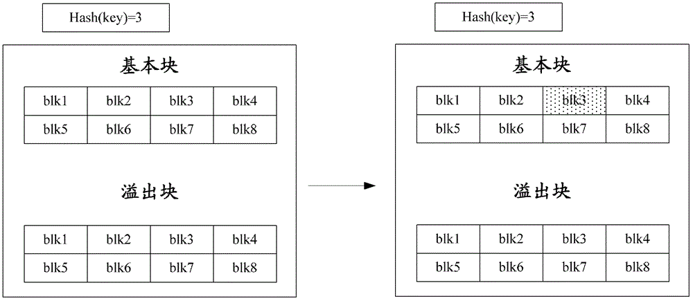 Memory read and write control method and corresponding memory