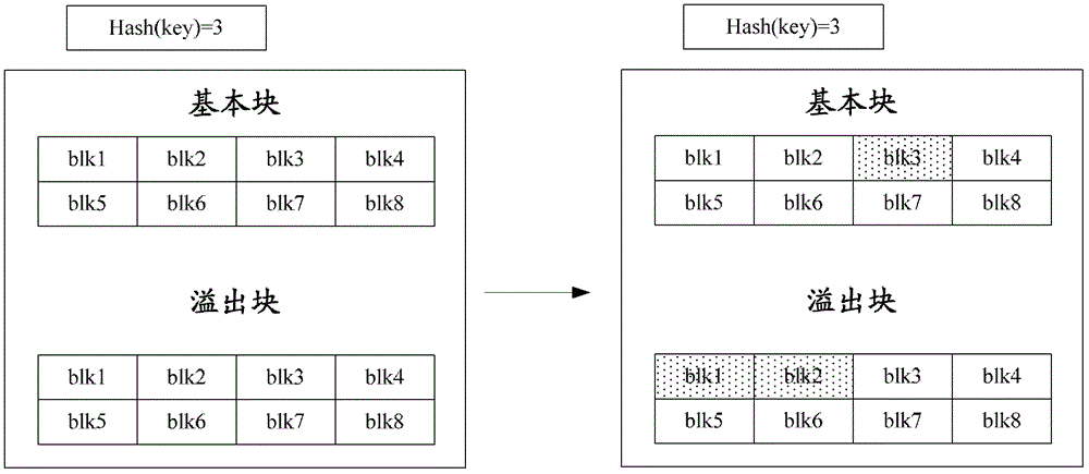 Memory read and write control method and corresponding memory