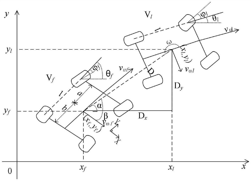 A vehicle formation control system and method in a vehicle networking environment