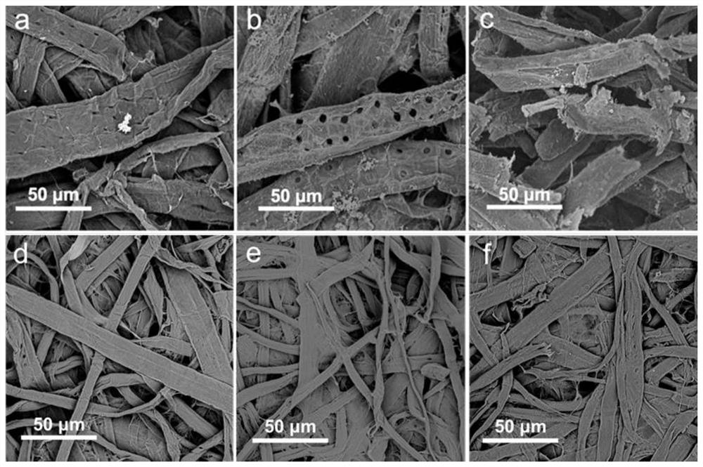 Method for protecting paper cultural relics containing transition metal