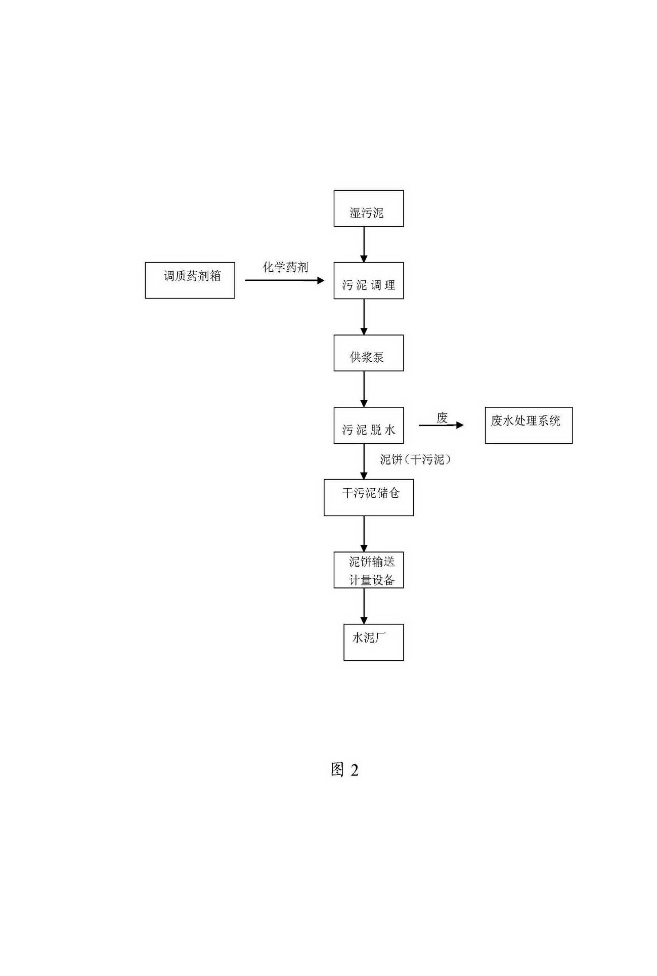 Sludge conditioning and dewatering treatment system and method