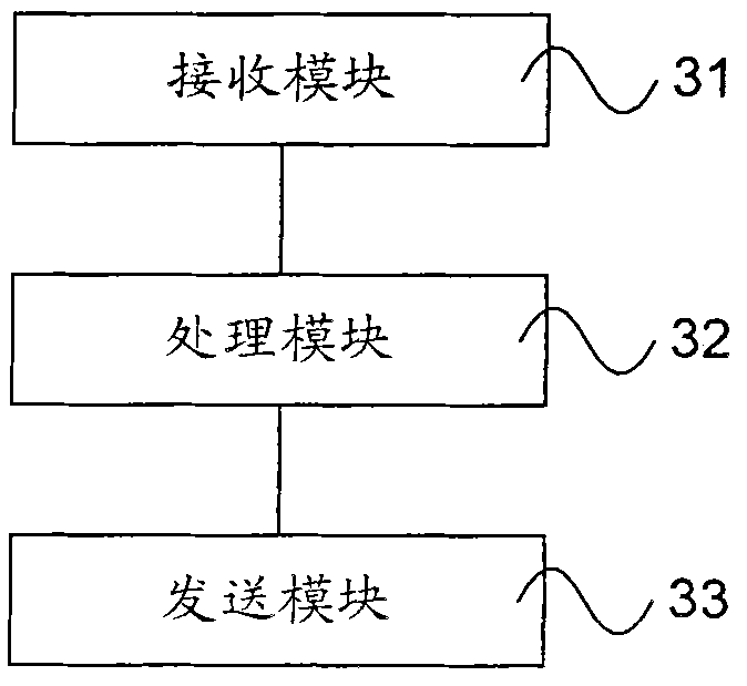 Method and device for realizing encrypted message communication