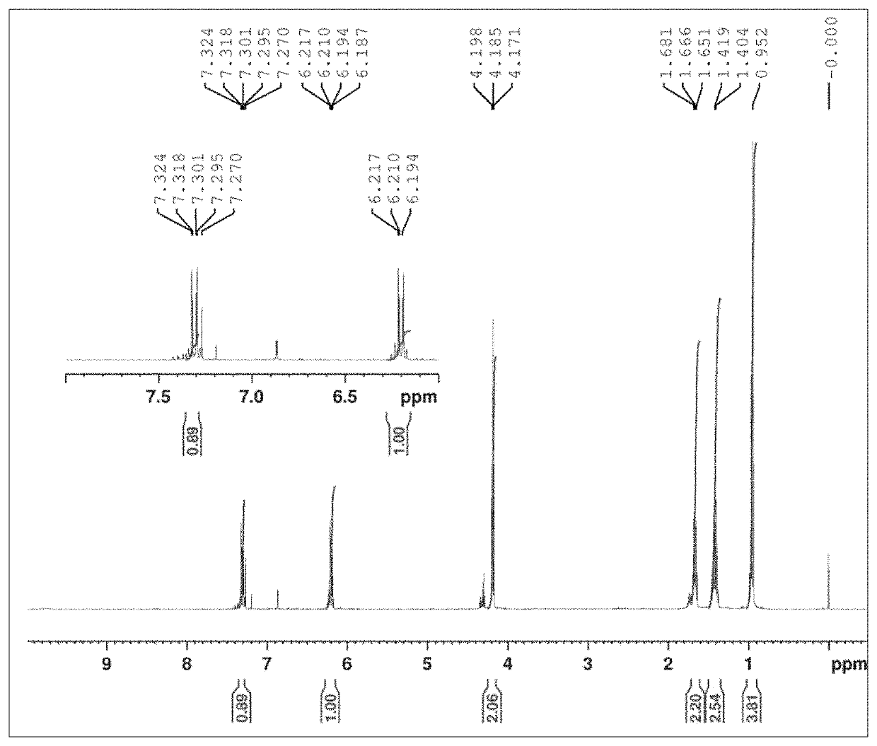 Synthesis and purification of muconic acid ester from aldaric acid esters