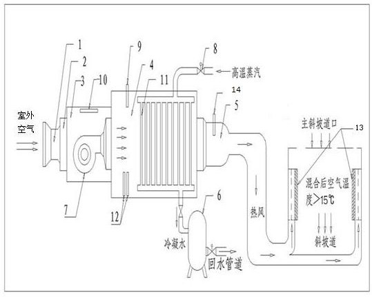 Heat preservation method for mine slope road