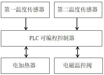 Heat preservation method for mine slope road