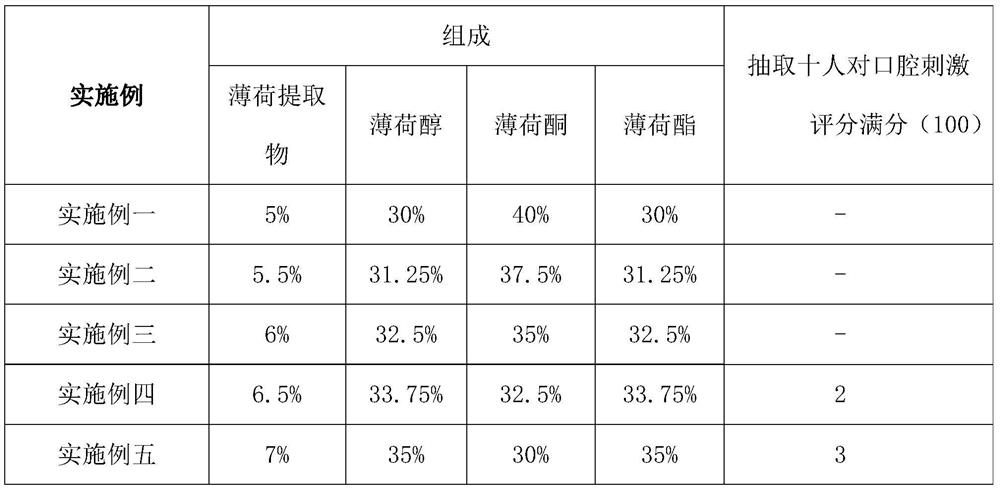 Electronic cigarette tobacco tar helpful for relieving fatigue and processing method thereof