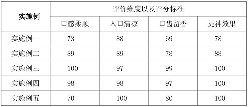 Electronic cigarette tobacco tar helpful for relieving fatigue and processing method thereof