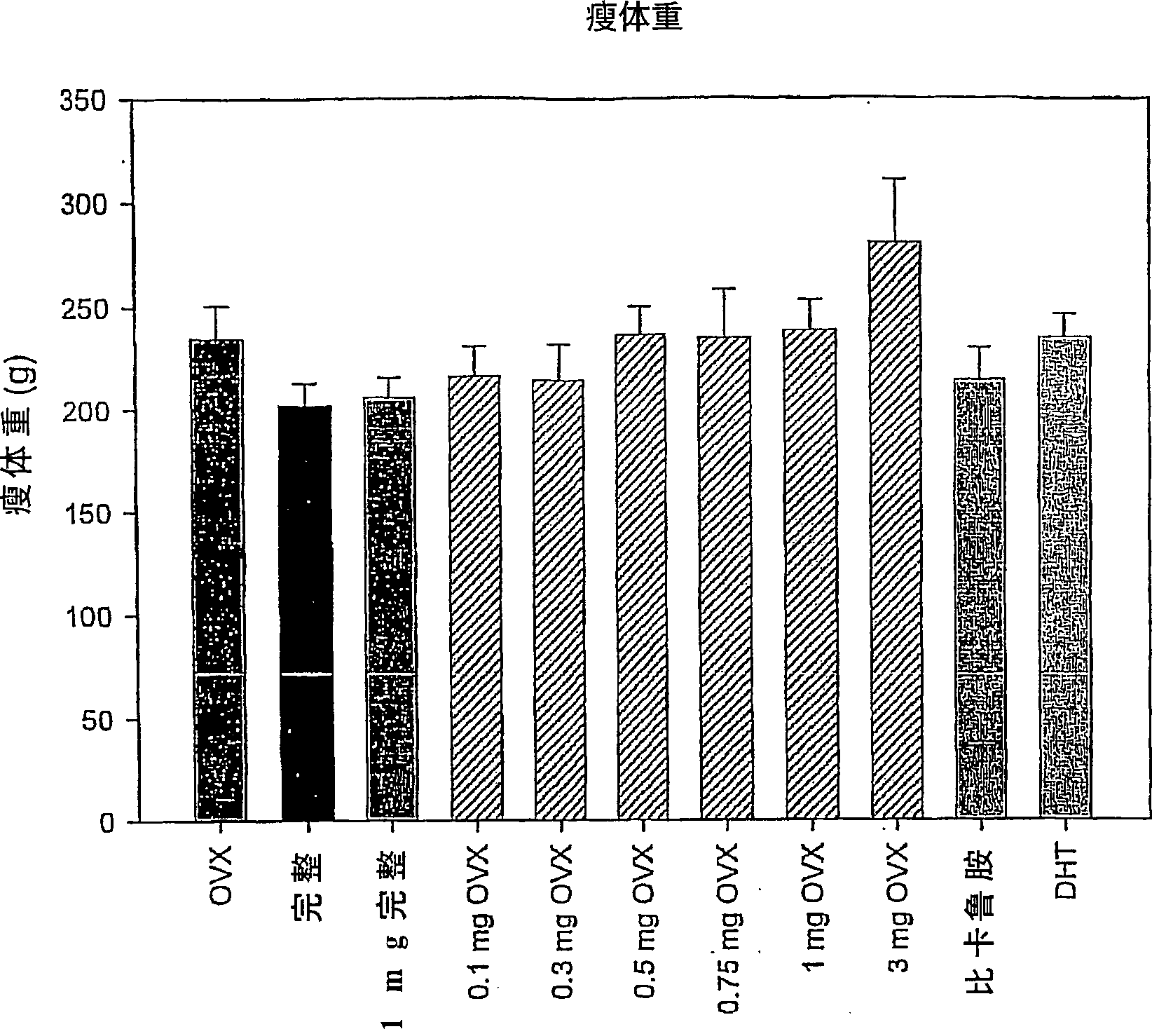 Treating obesity with selective androgen receptor modulators