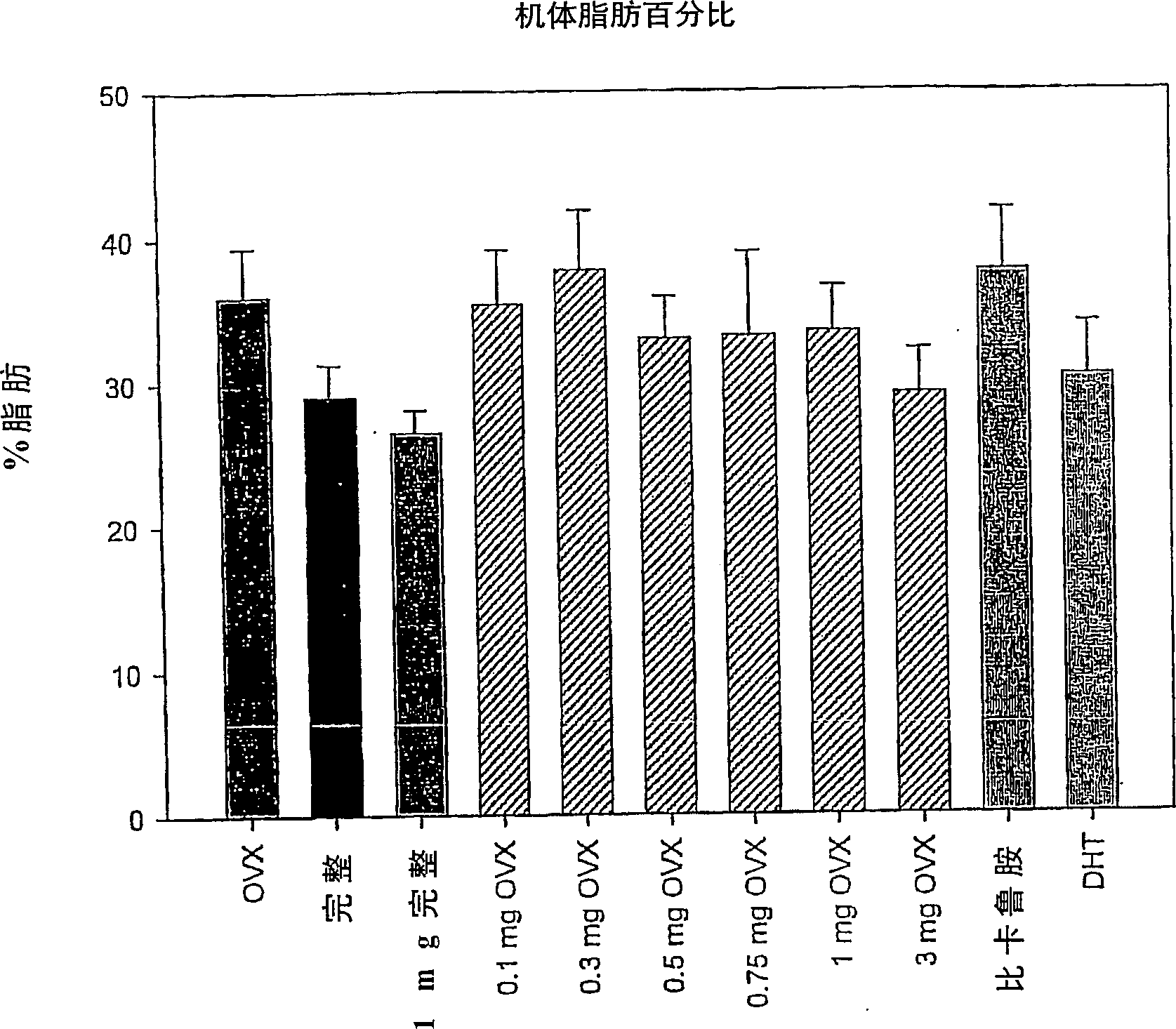 Treating obesity with selective androgen receptor modulators