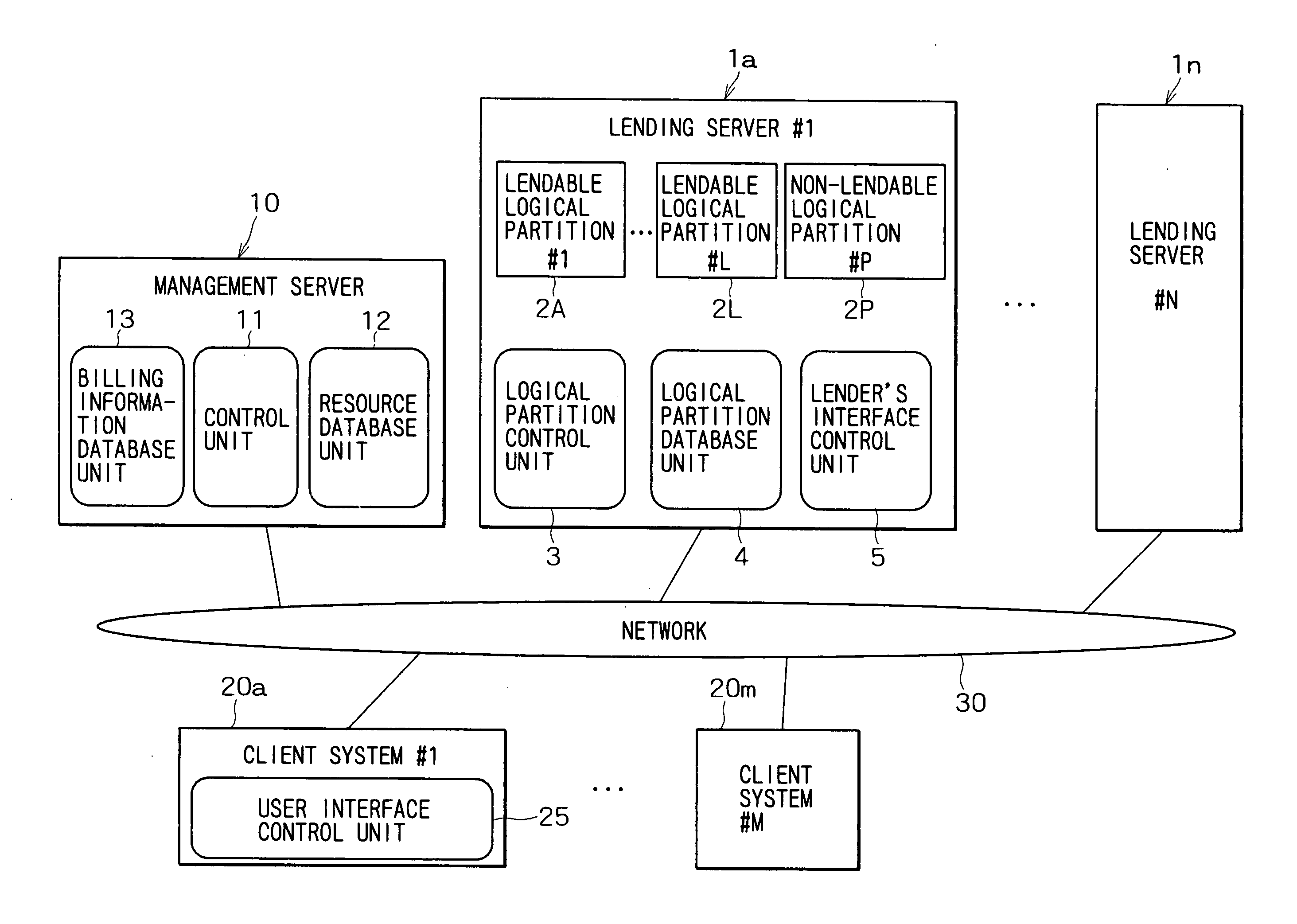 System and method for computer resource marketing