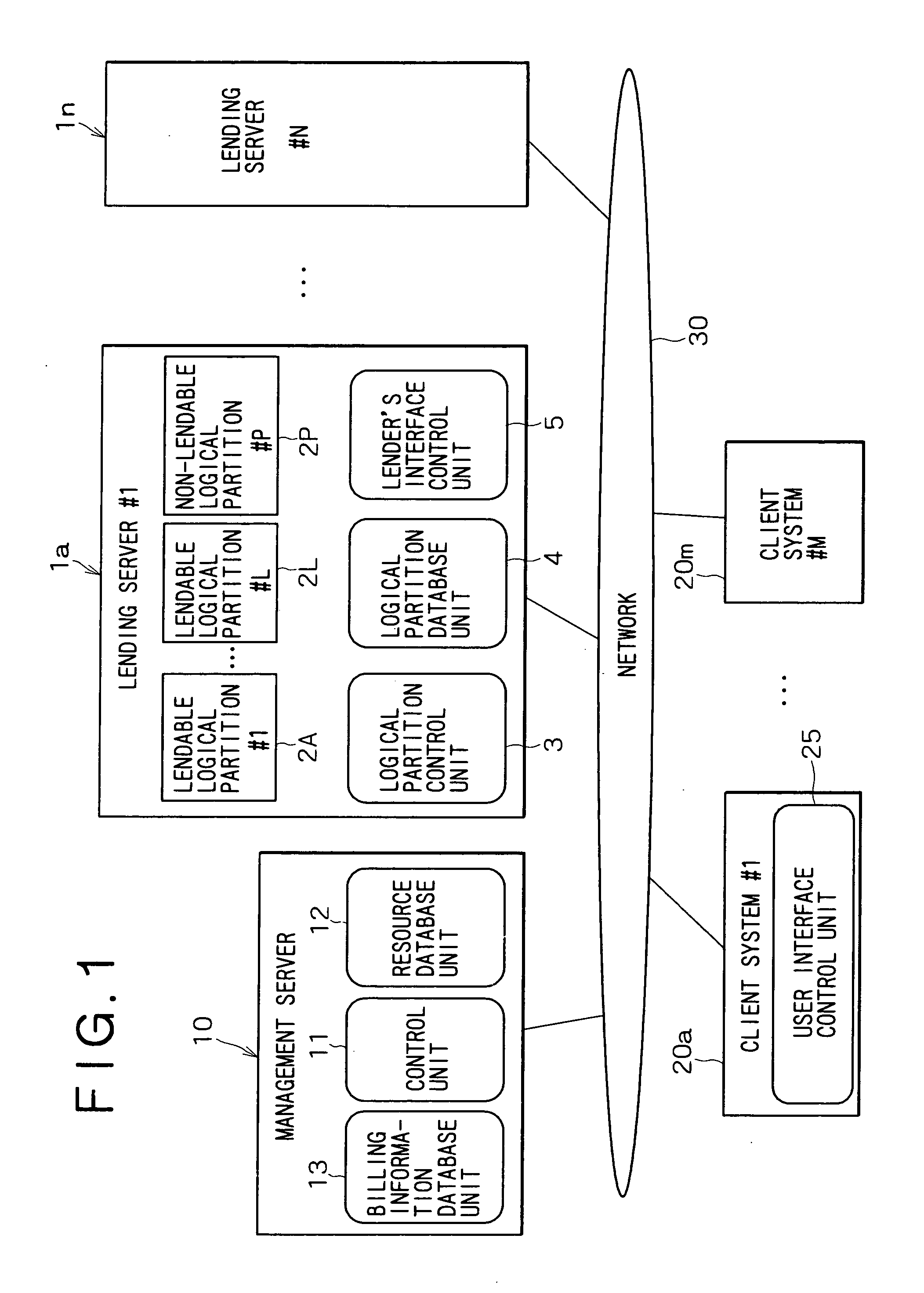 System and method for computer resource marketing