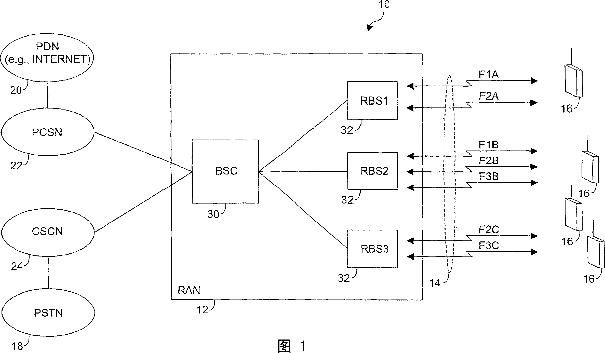 Resource granting in multi-carrier CDMA systems