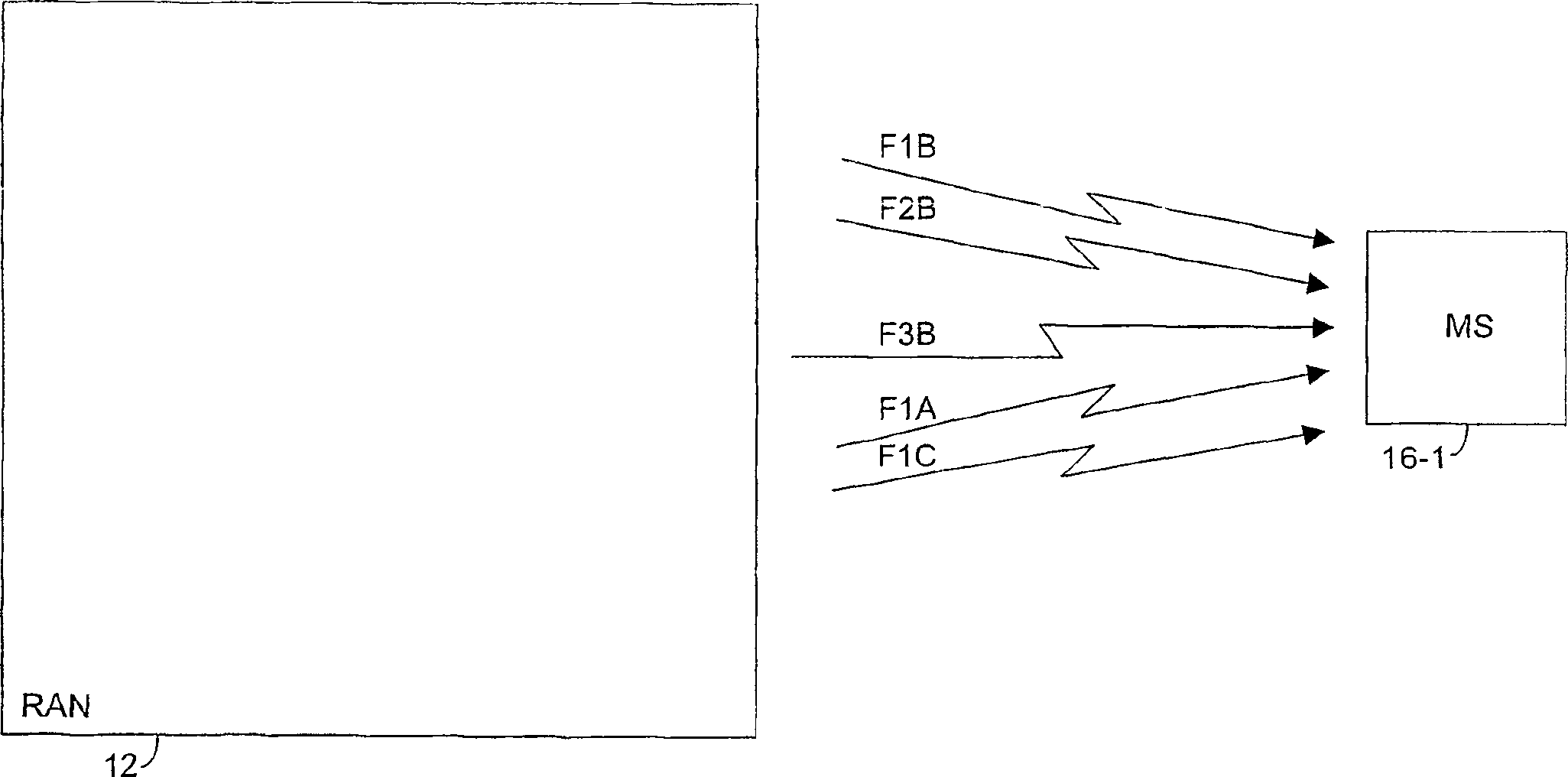 Resource granting in multi-carrier CDMA systems