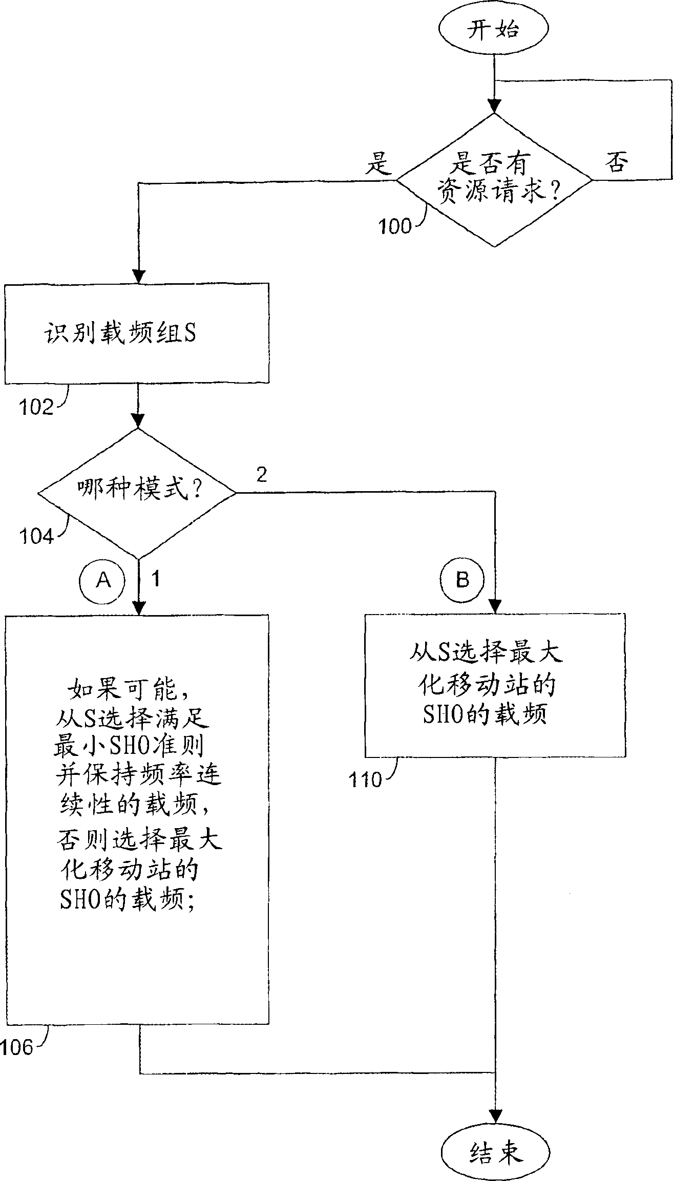 Resource granting in multi-carrier CDMA systems