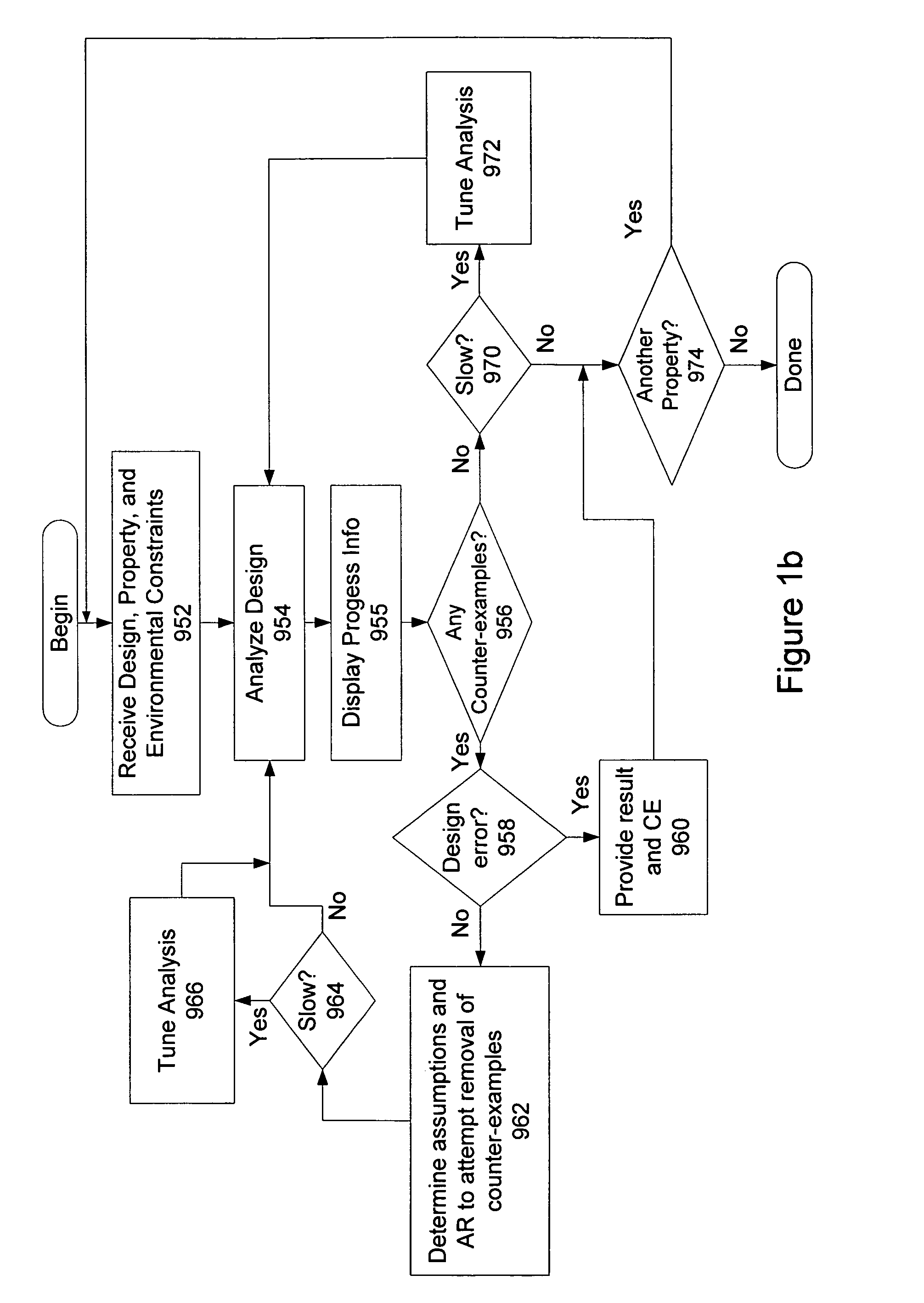 System and method for measuring progress for formal verification of a design using analysis region