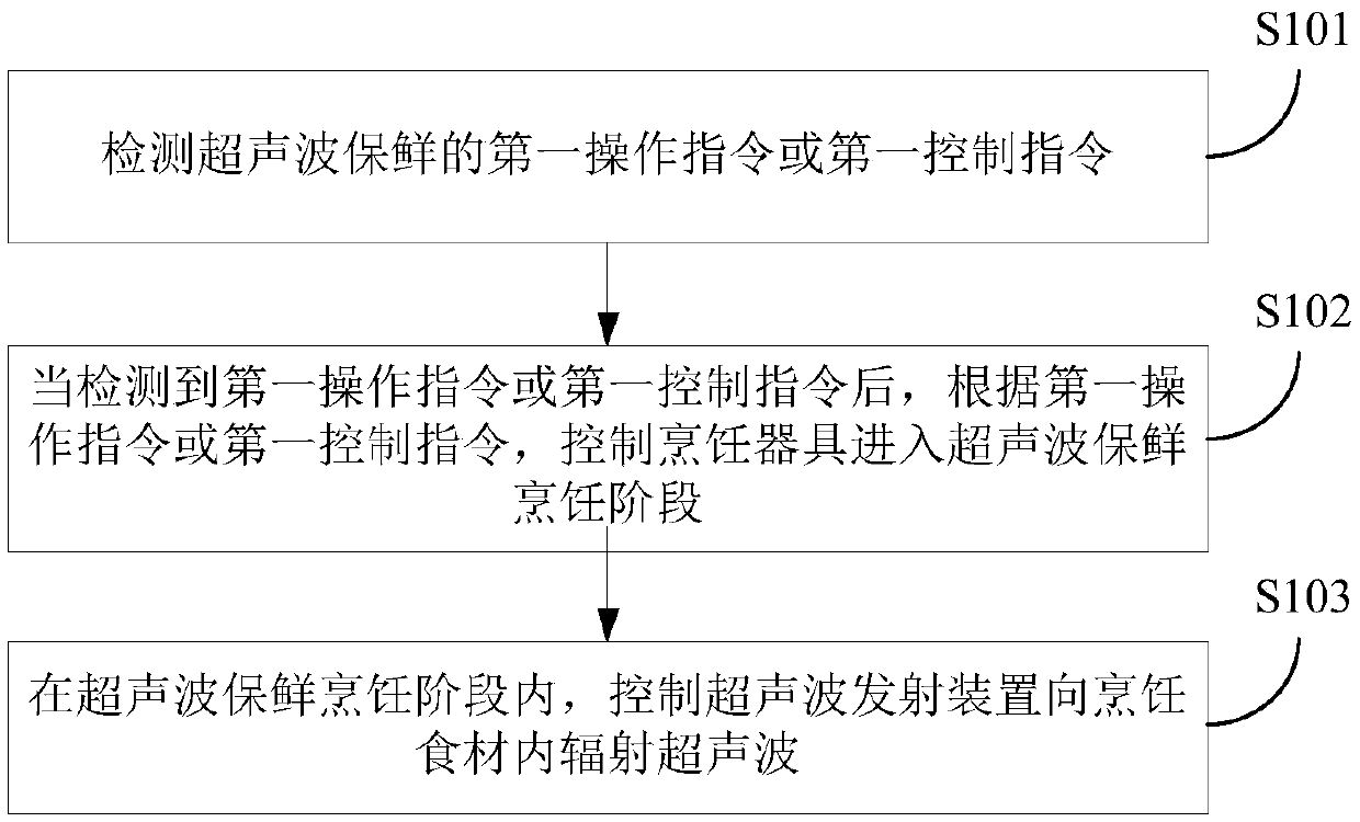 Cooking utensil and cooking method thereof