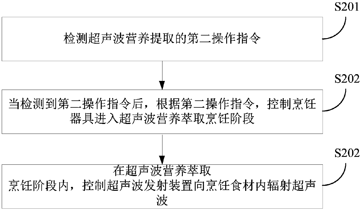 Cooking utensil and cooking method thereof