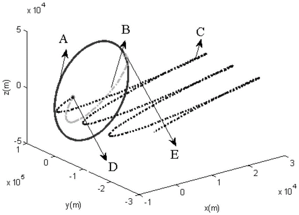 A Boundary Control Method for Bounded Accompanying Satellites in Circular Reference Orbit