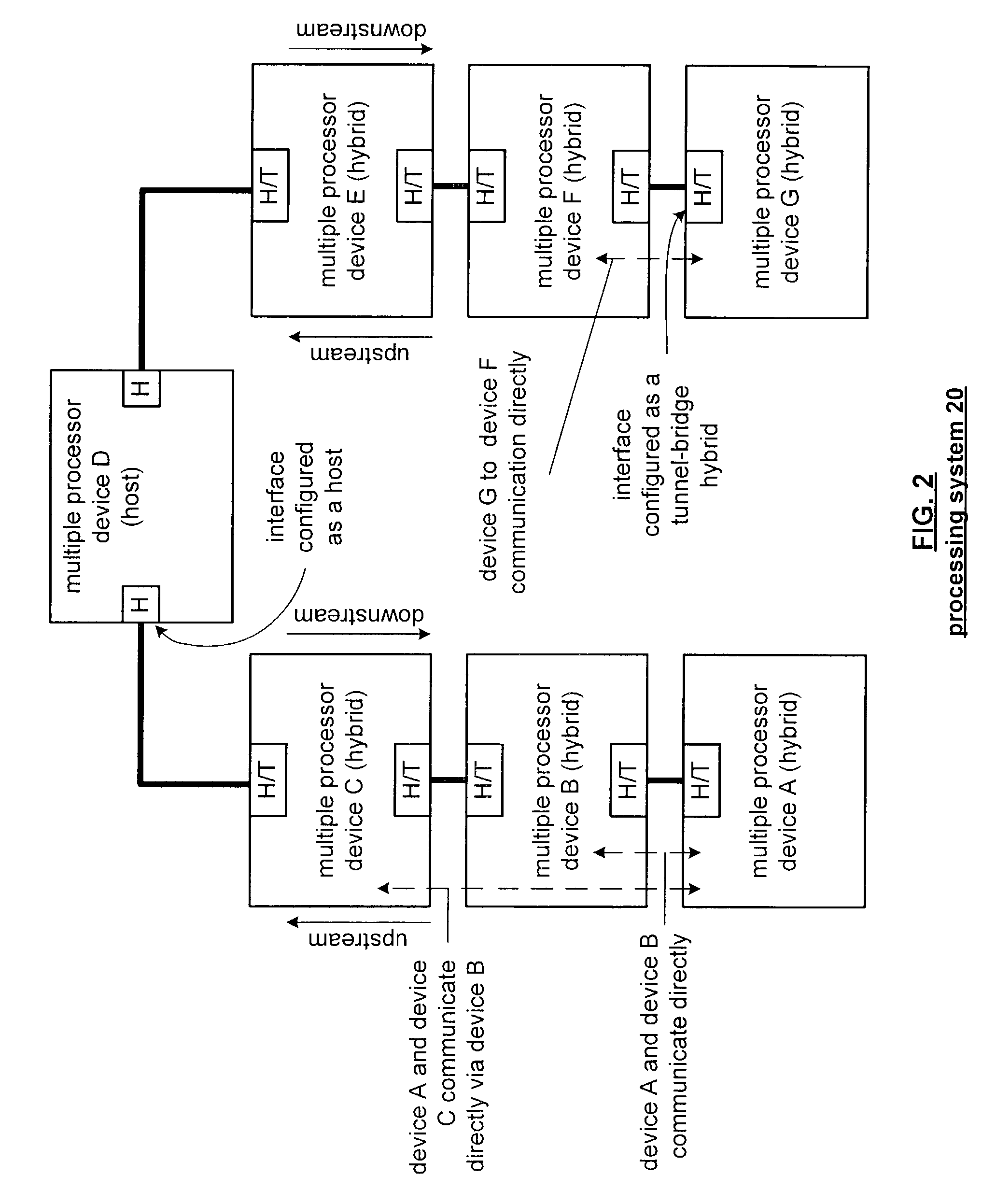 Smart routing between peers in a point-to-point link based system