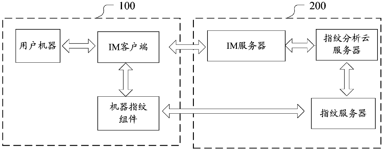 Identification method and identification system for instant messaging client