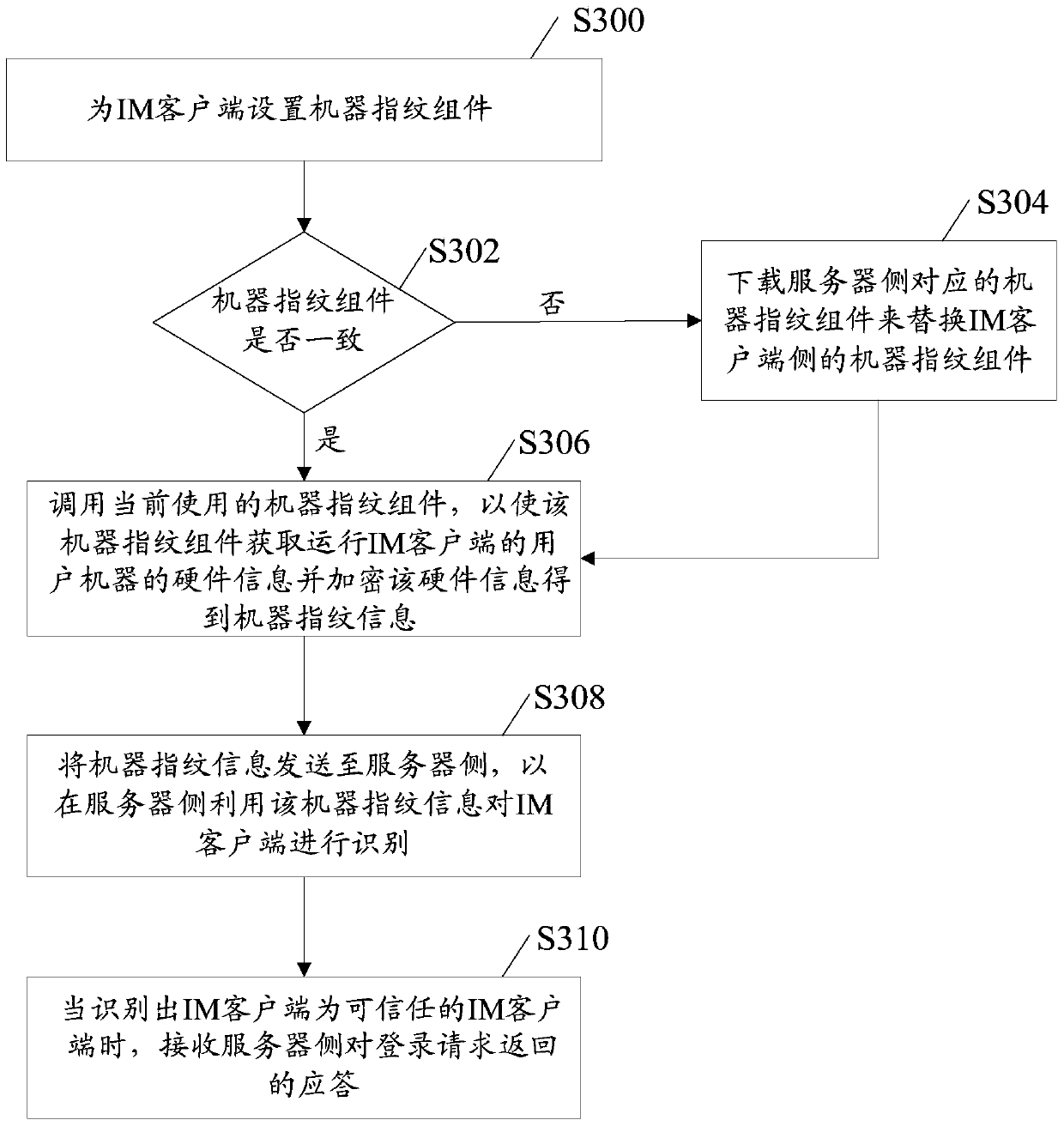 Identification method and identification system for instant messaging client