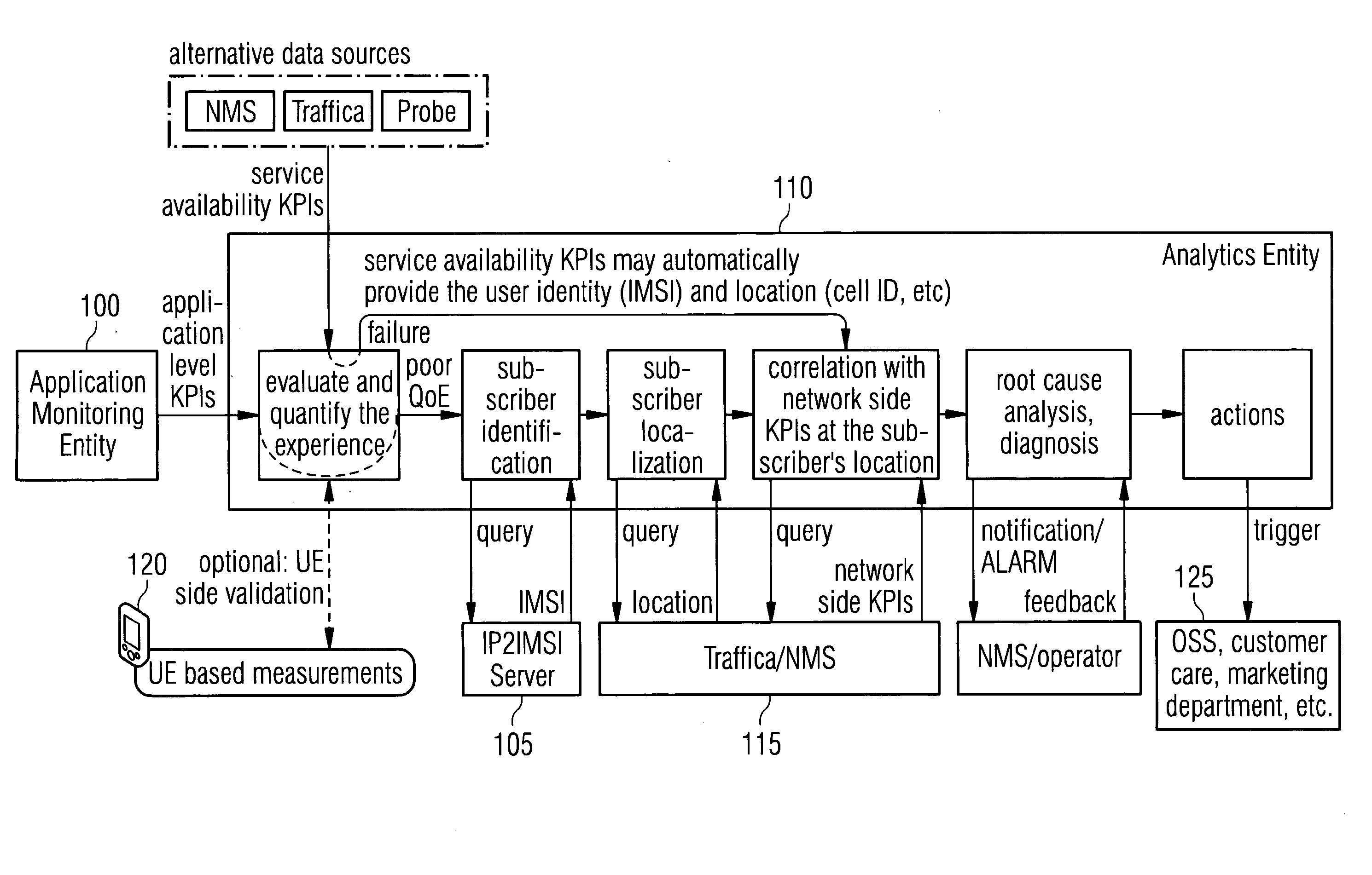 Method and apparatus for generating insight into the customer experience of web based applications
