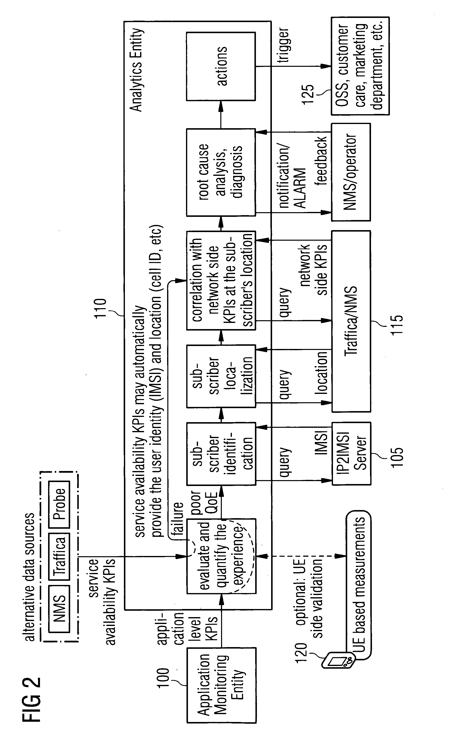Method and apparatus for generating insight into the customer experience of web based applications