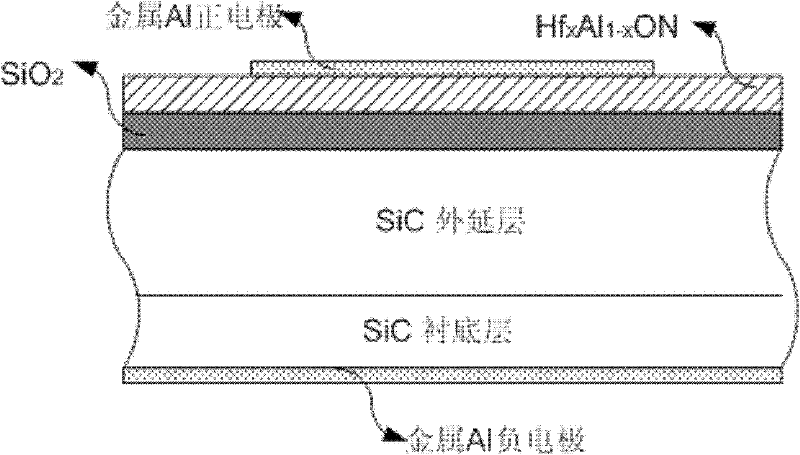 Silicon carbide (SiC) metal oxide semiconductor (MOS) capacitor with composite dielectric layer and manufacturing method for SiC MOS capacitor with composite dielectric layer