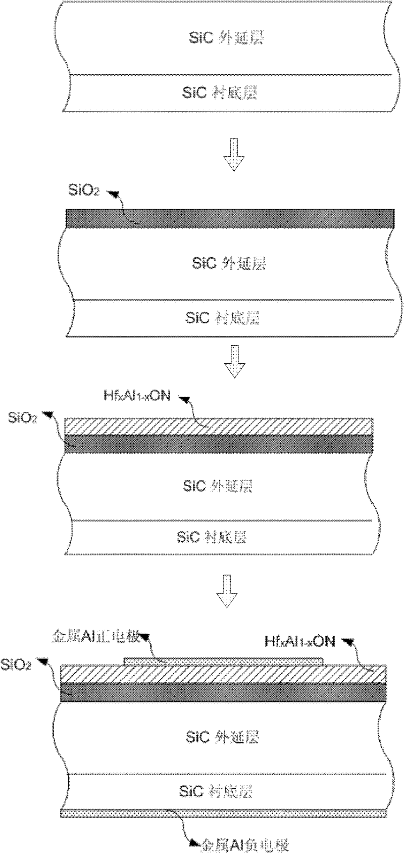 Silicon carbide (SiC) metal oxide semiconductor (MOS) capacitor with composite dielectric layer and manufacturing method for SiC MOS capacitor with composite dielectric layer