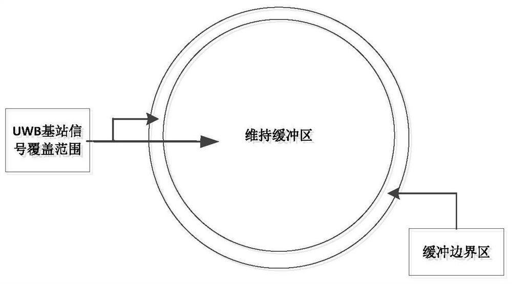 Indoor and outdoor scene switching positioning device and method