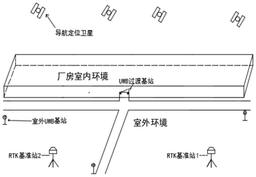 Indoor and outdoor scene switching positioning device and method