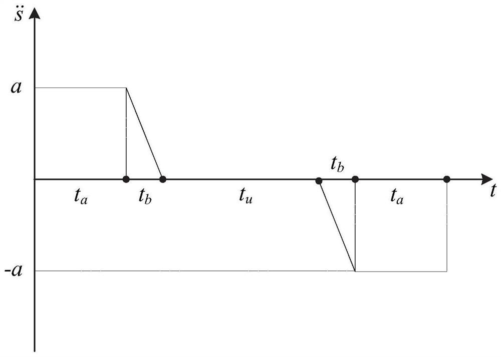 Robot trajectory planning method and system for ingot repairing process