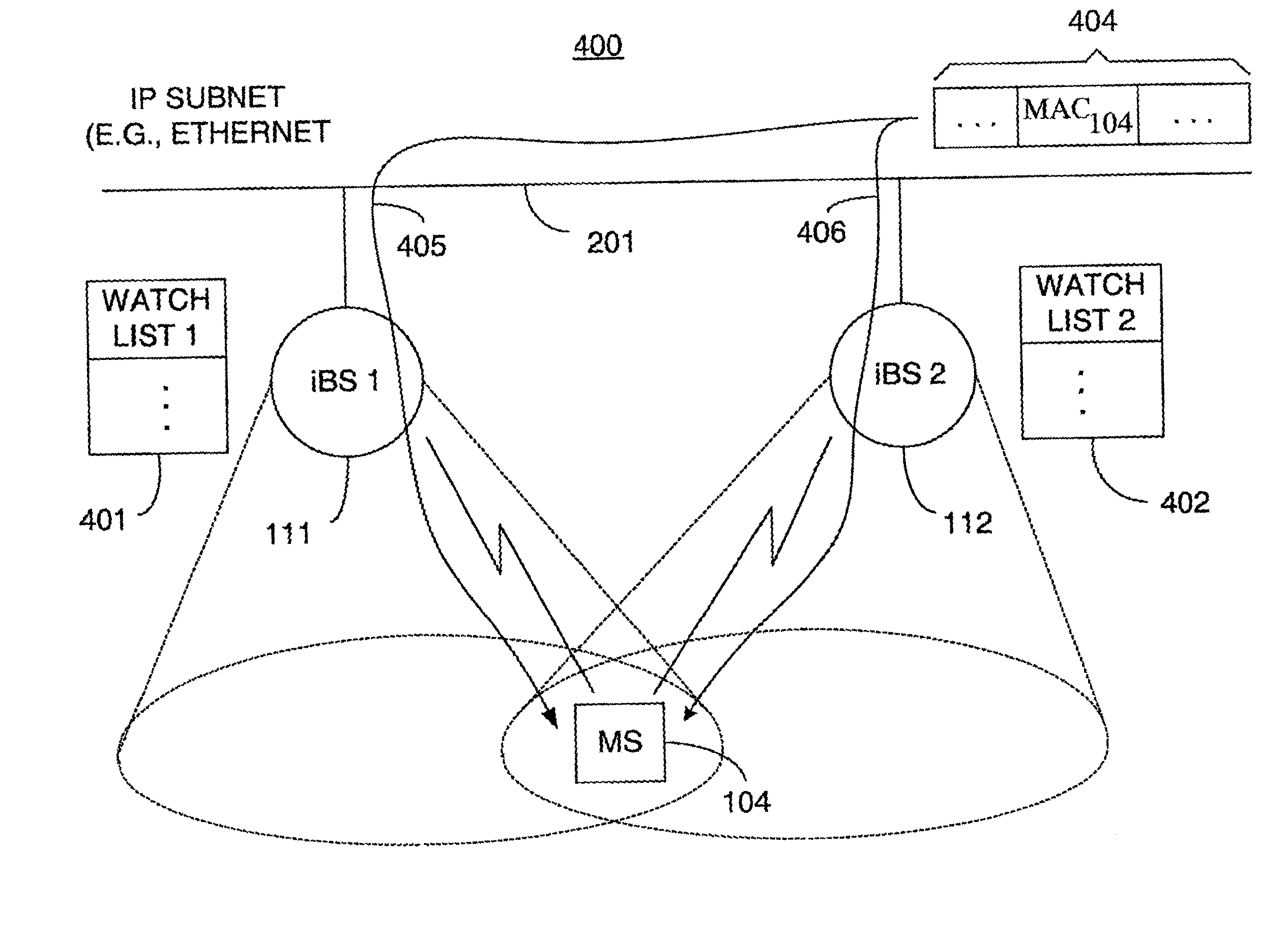 Packet distribution and selection in soft handoff for IP-based base stations among multiple subnets