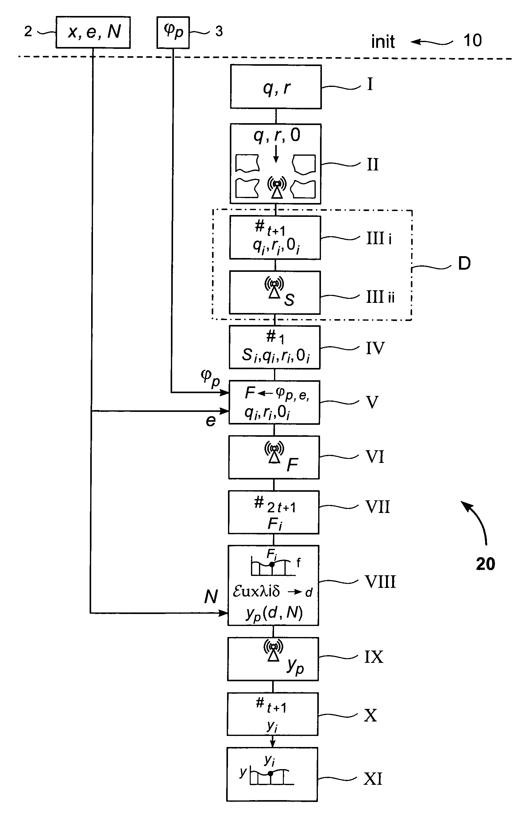 Method for distributed computation of RSA inverses in asynchronous networks