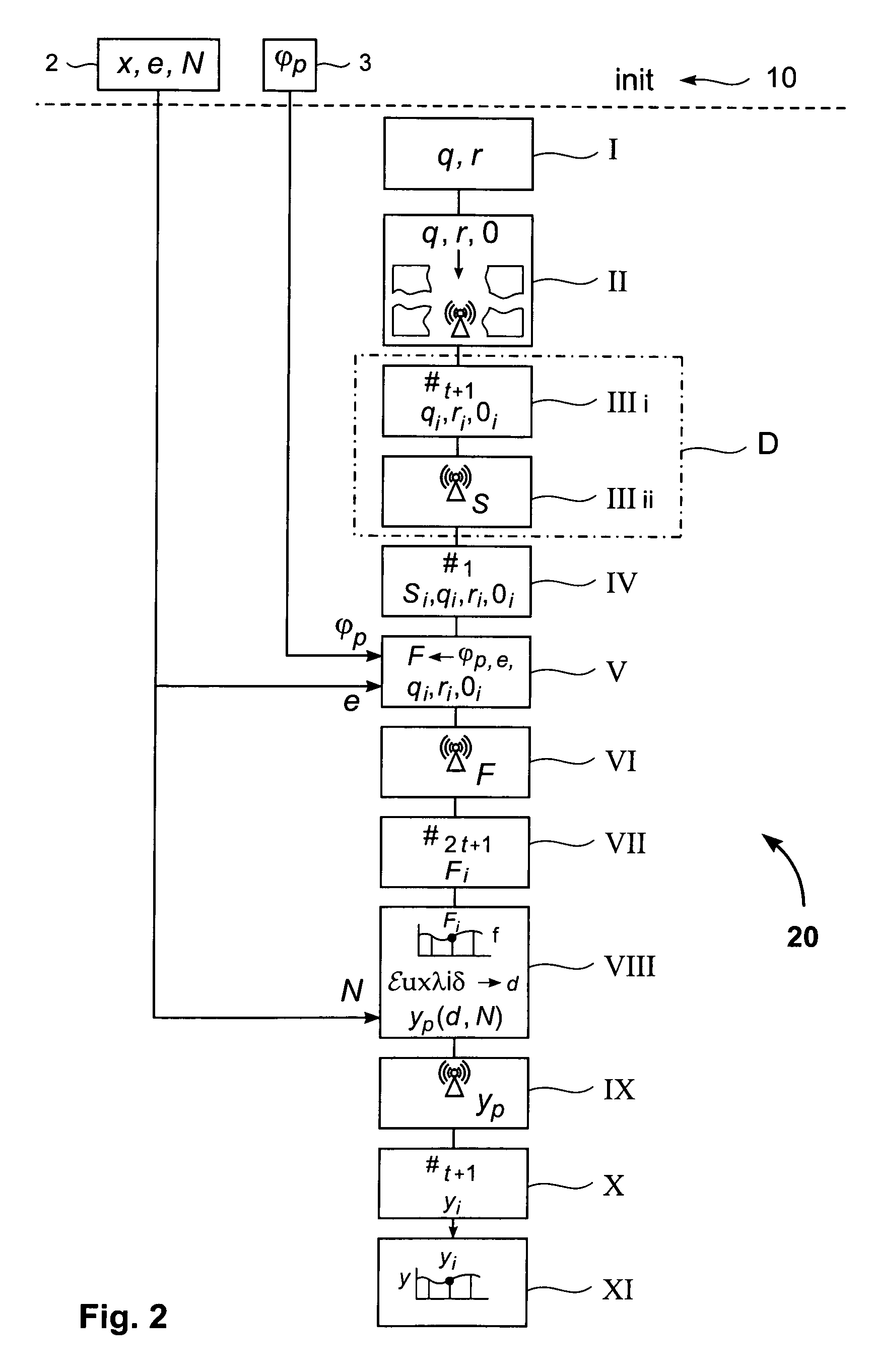 Method for distributed computation of RSA inverses in asynchronous networks