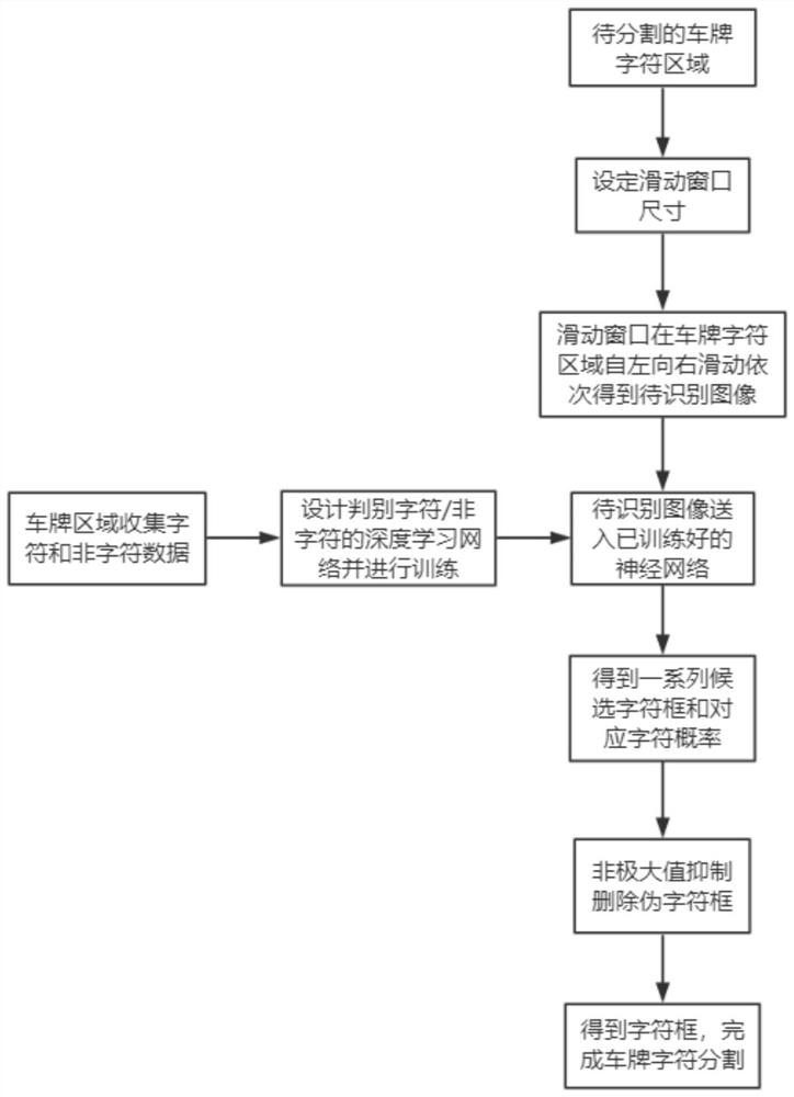 A non-binarization and edge detection method for license plate character image segmentation