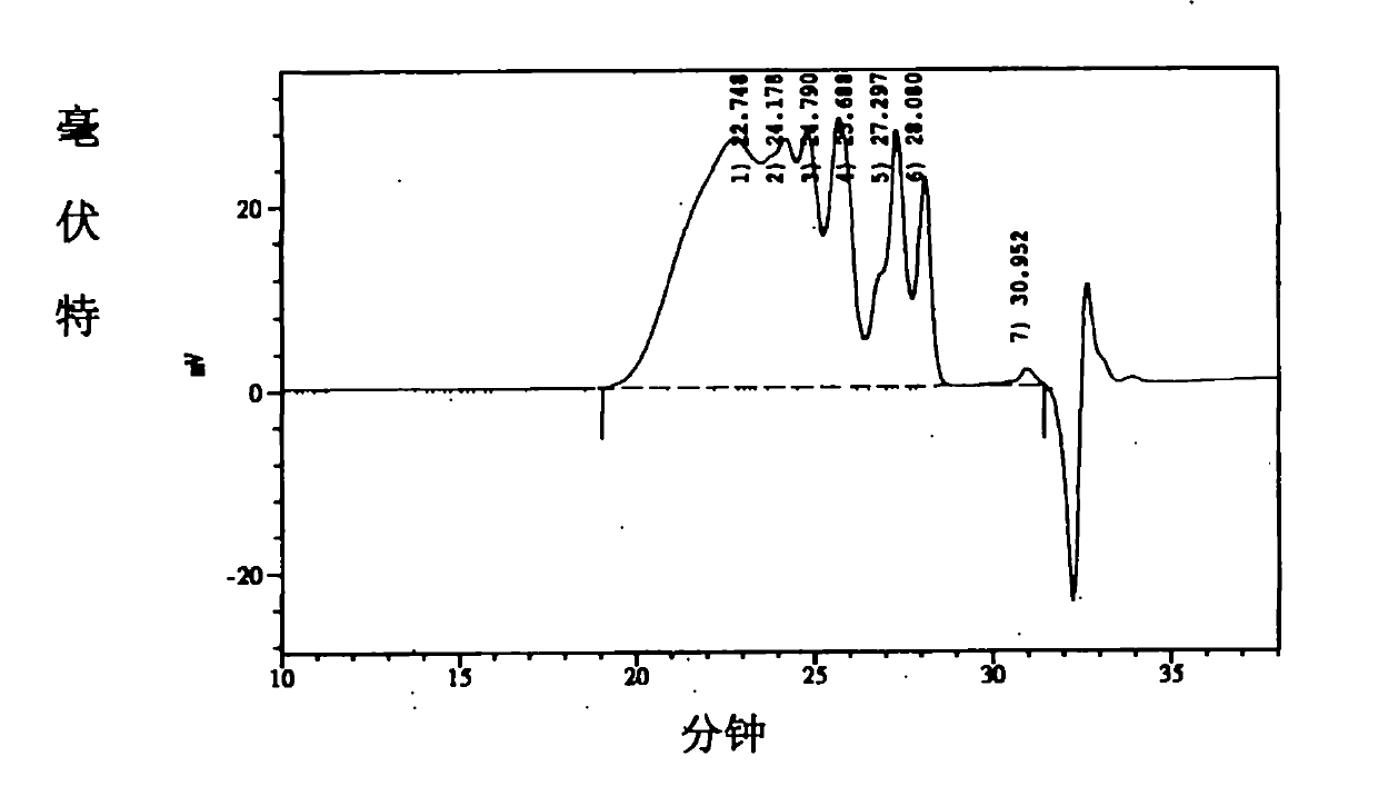 Steady state solution of polymer prepared from nitrogen-oxygen heterocyclic compound, preparation method, and use thereof