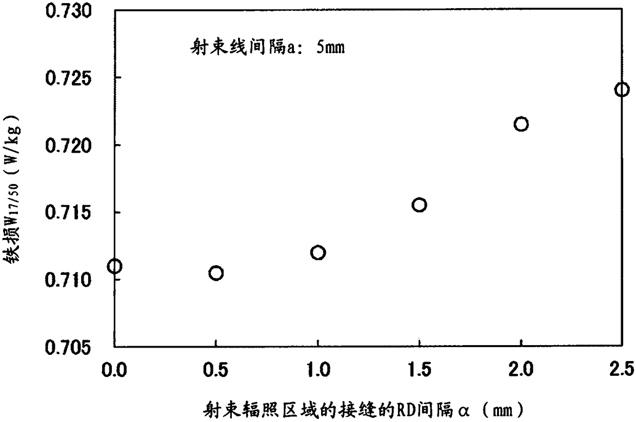 Grain-oriented electrical steel sheet and manufacturing method thereof