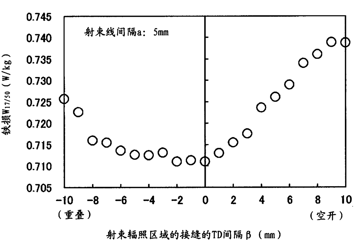 Grain-oriented electrical steel sheet and manufacturing method thereof