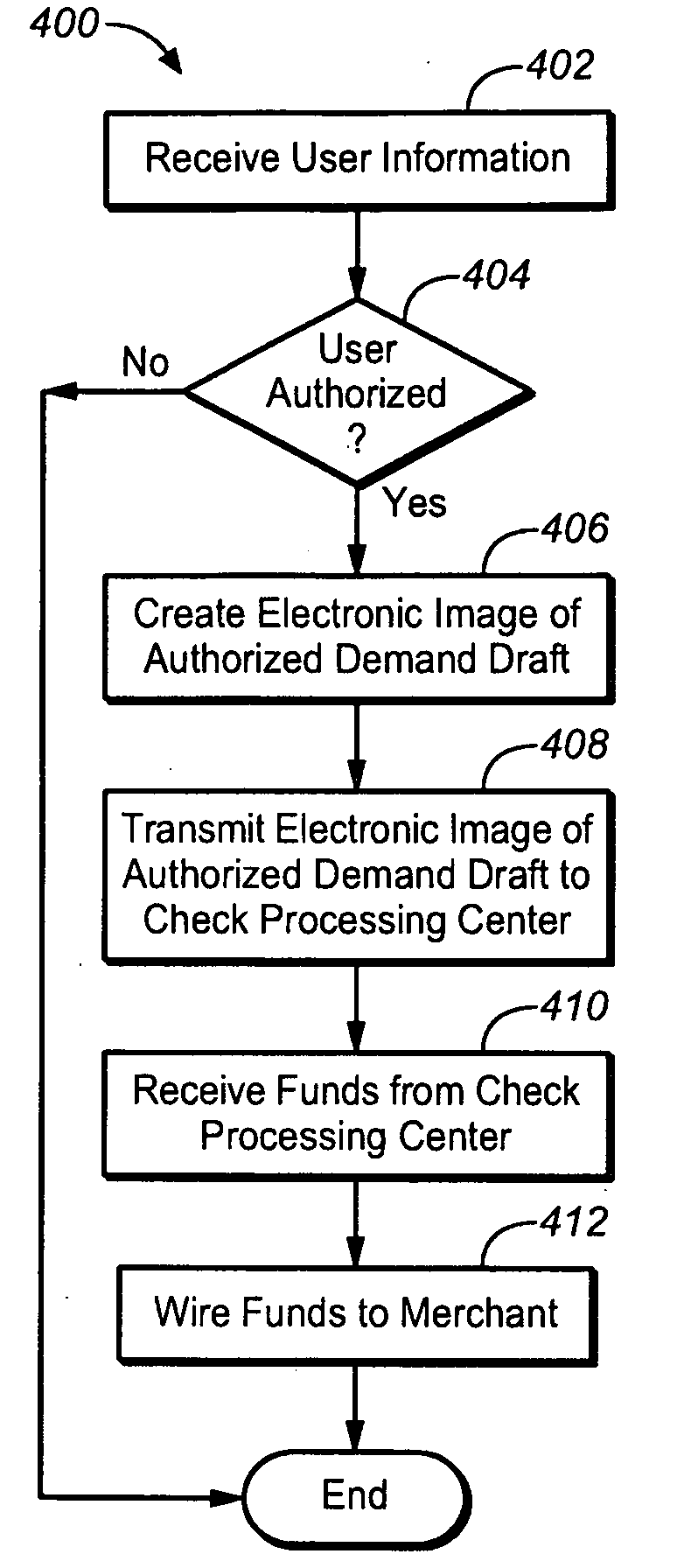 Method and apparatus for online check processing