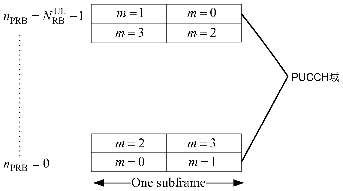 A power adjustment method and system