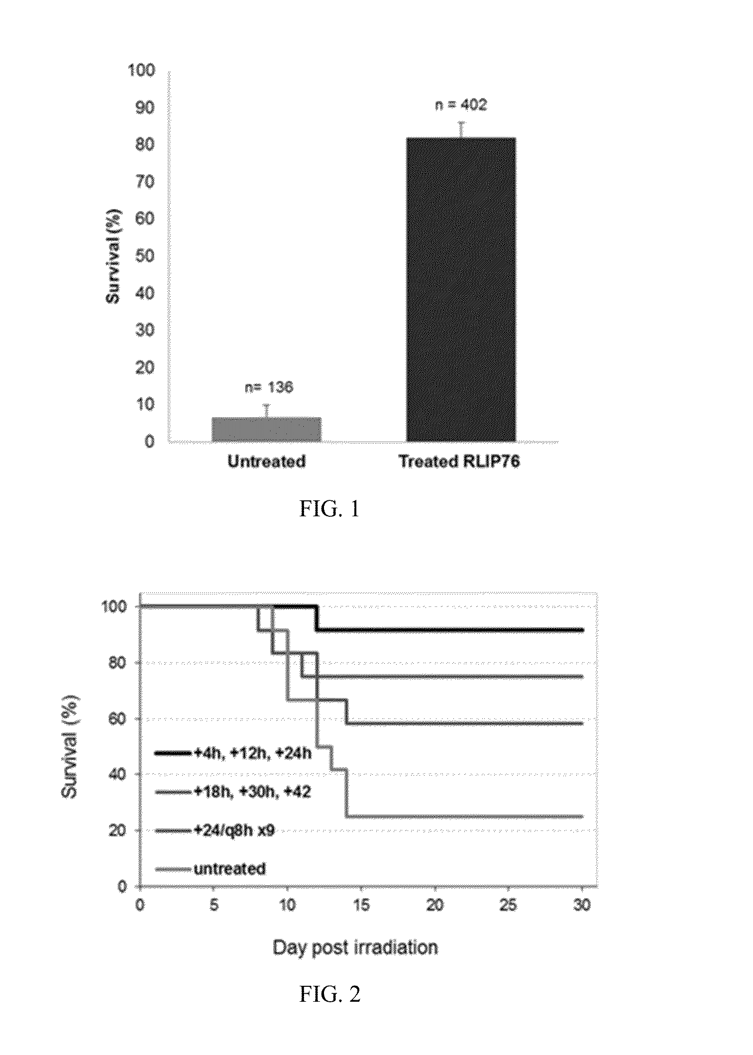 Methods of reducing the effects of exposure to a mustard compound by administering RLIP76