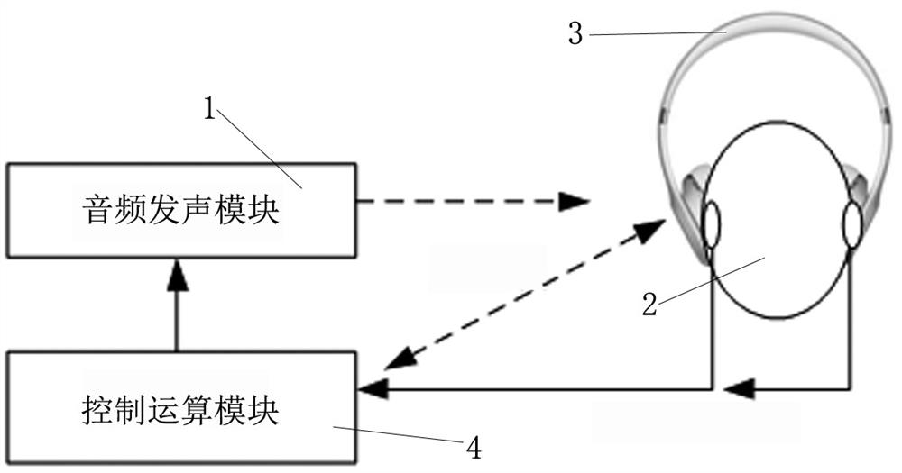 A system and method for calibrating environmental sound monitoring parameters